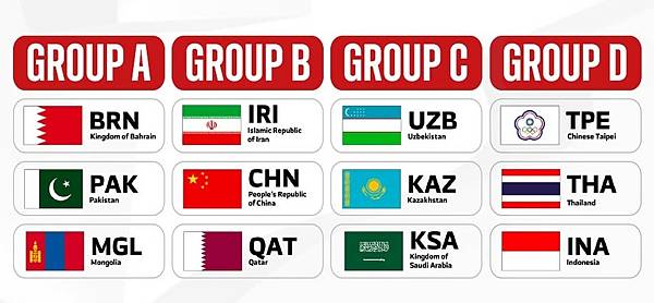 四个小组, 根本没准备 四个小组, 根本没准备