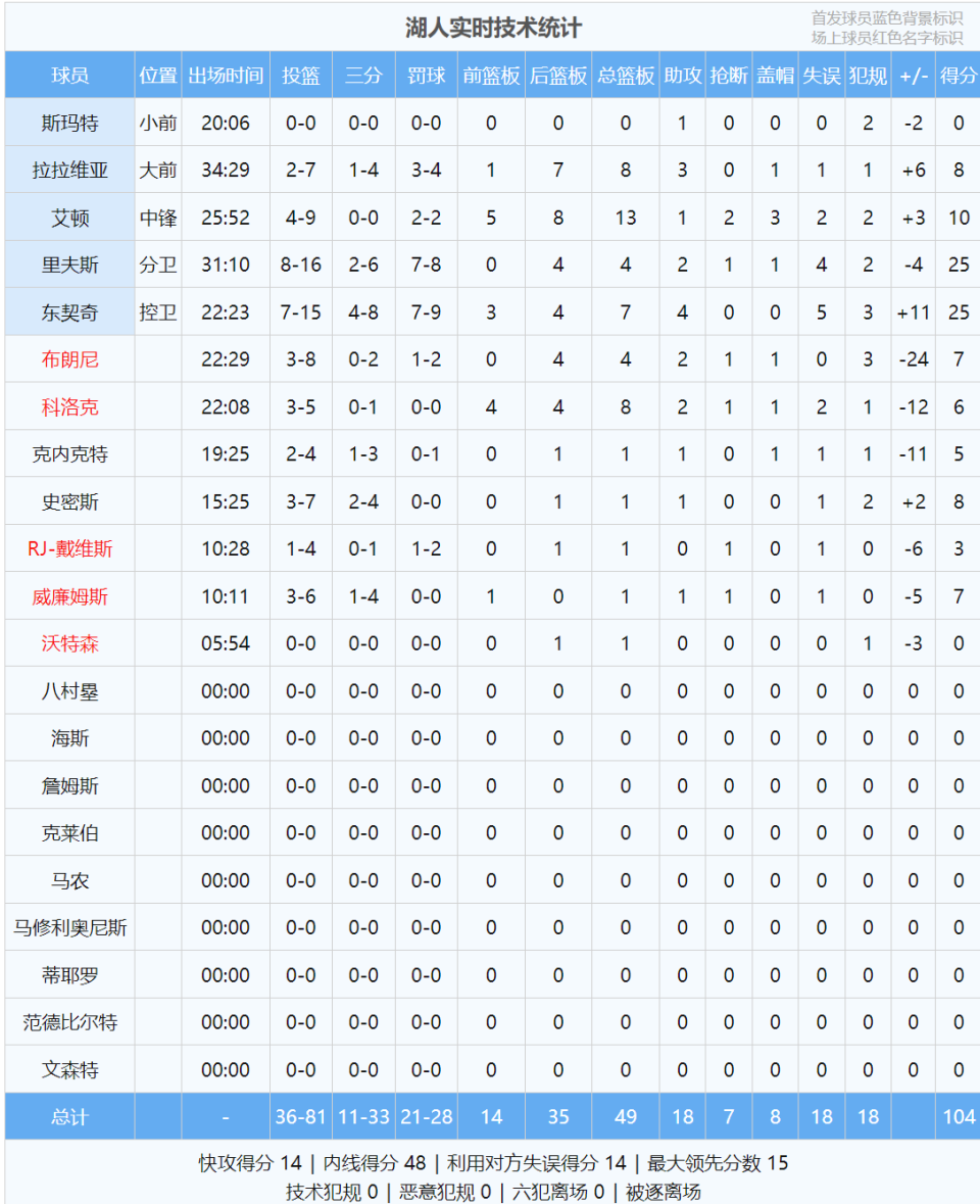 他首发出战 他首发出战
